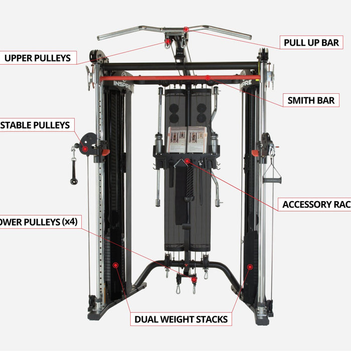 YOUR GUIDE TO: FUNCTIONAL TRAINERS | Fitness Experience